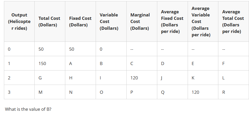 <p><strong>What is the value of B</strong><br>$25</p><p>$50<br>$100<br>$200</p>