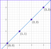 <p>Directly Proportional</p>