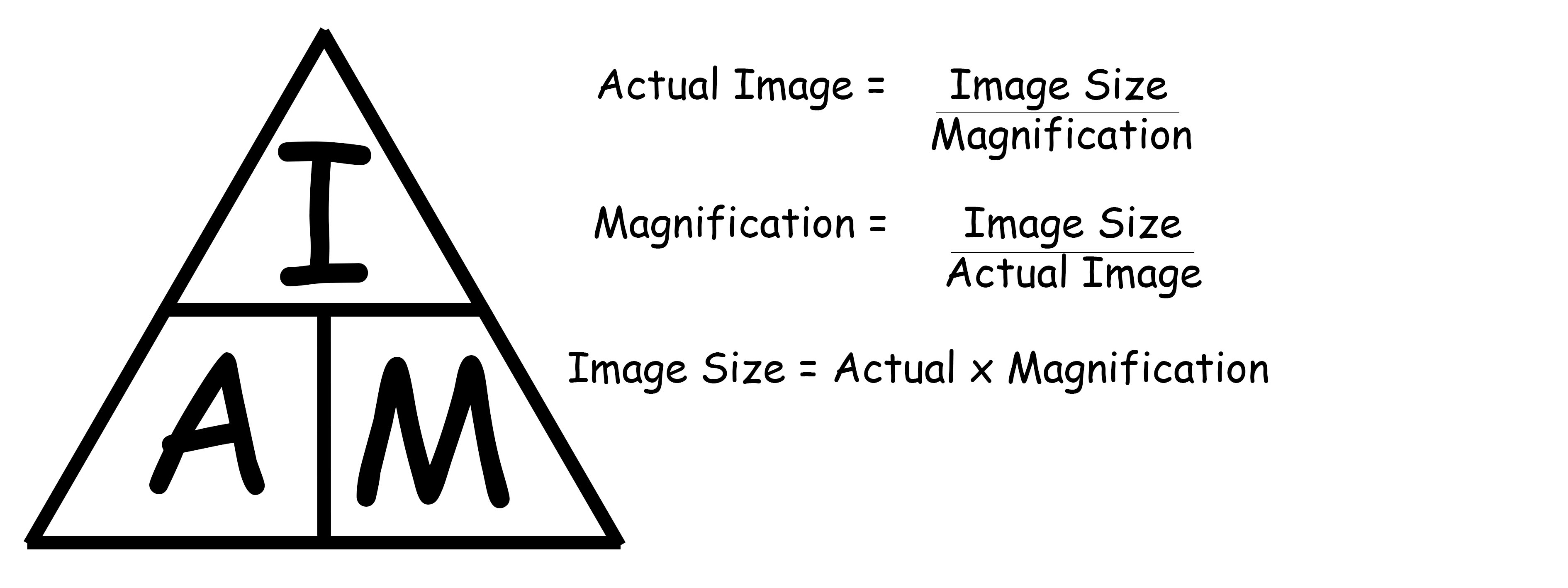 Image size/ actual size = magnification
