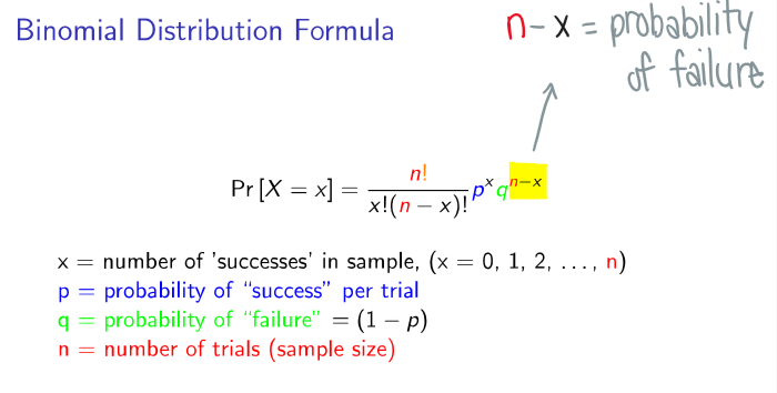 <p>How many successes out of a number of trials?</p><p>x = # of successes</p><p>p = probability of success per trial</p><p>q = 1 - p (probability of failure)</p><p>n = number of trials</p>