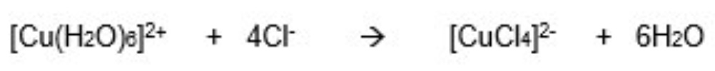 <ul><li><p>they can be replaced with Cl- ligands </p></li><li><p>Cl- ligands are bigger + only 4 fit around the central metal ion so the complex formed will be tetrahedral </p></li><li><p>6 ligands are swapped for 4 ligands </p></li></ul><p></p>