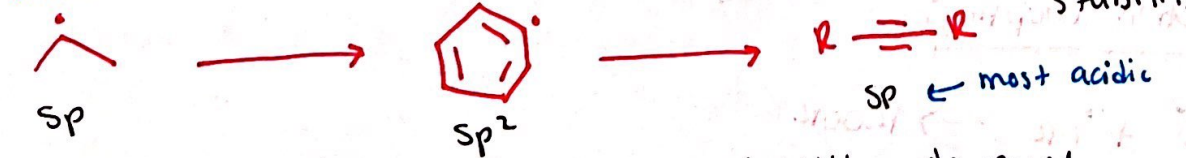 <p>What is the order of these radicals from left to right?</p>