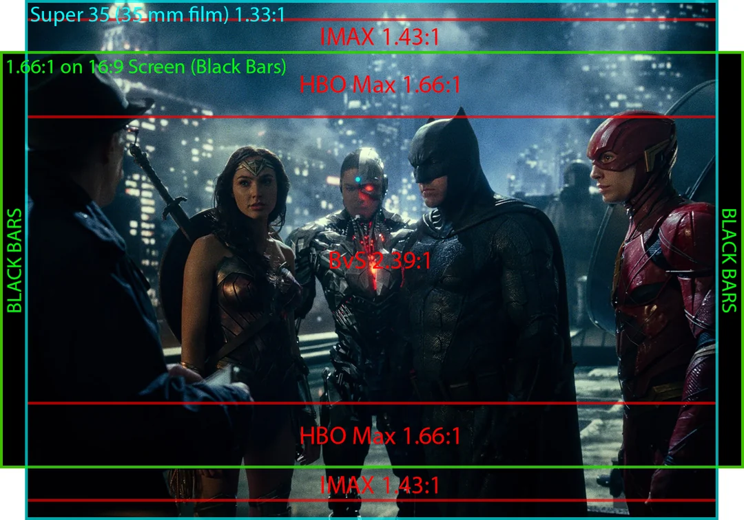 <p>The width-to-height ratio of the film frame as it appears on a movie screen</p>