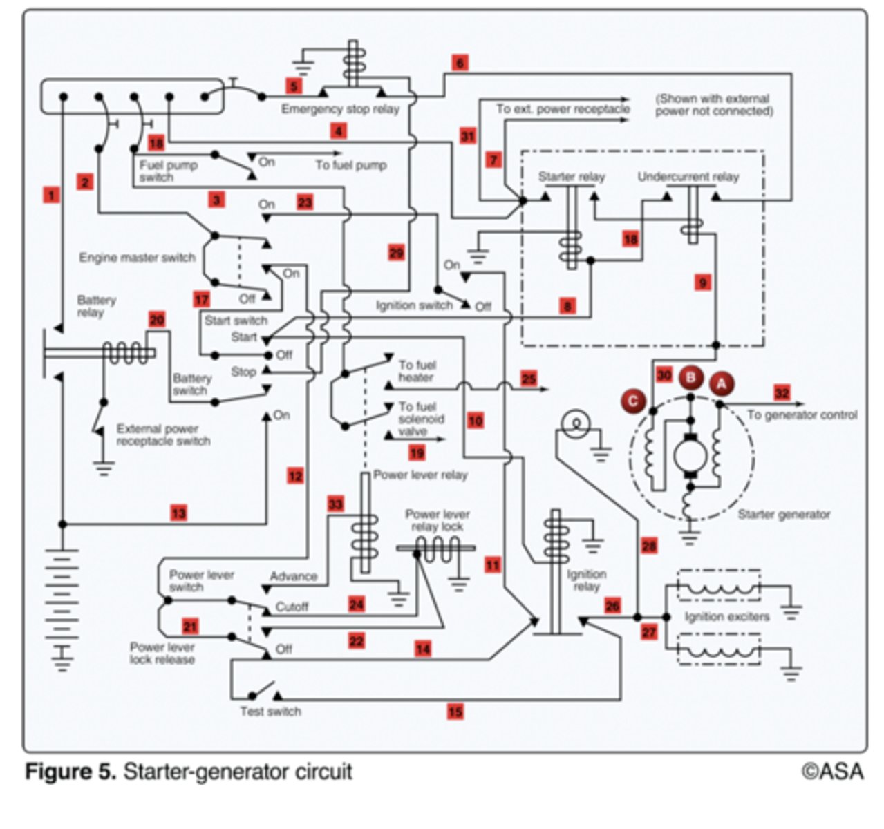 <p>starting sequence will continue normally.</p><p>2 multiple choice options</p>