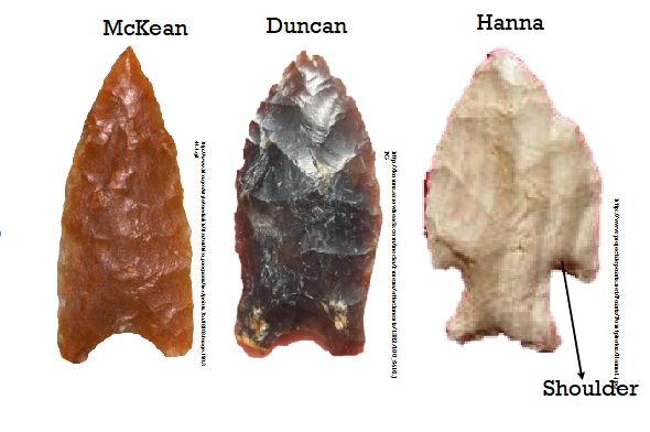 <ul><li><p><strong>5,000–3,500 years ago</strong></p></li></ul><ul><li><p>Subssistence: <strong>Bison</strong>, plus <strong>antelope, deer, dog</strong>.</p></li><li><p><strong>McKean:</strong> deeply notched base, no side notches.</p></li><li><p><strong>Duncan:</strong> distinct stem, sloping shoulder.</p></li><li><p><strong>Hanna:</strong> stem with pronounced shoulder.</p></li></ul><p></p>
