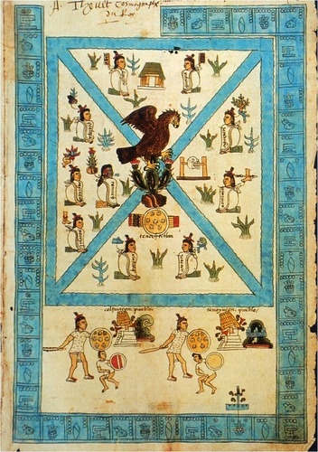 <p>-1541-1542 -Pigment on paper -viceroyalty of New Spain -2 rivers crossing is the x -front page of the codex mendoza -71 page book -Antonio de Mendoza, commissioned a codex to record information about the Aztec empire.</p>