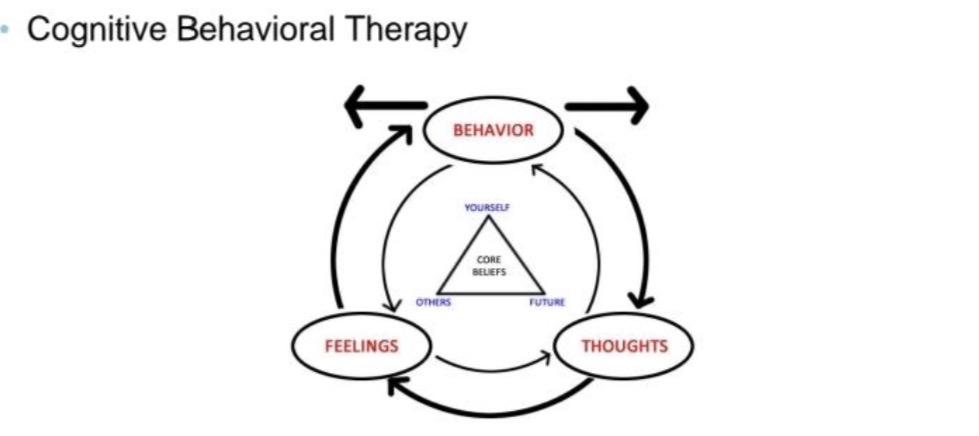 <p>Counseling and Therapy</p><ul><li><p><span>The first thing that we need to know is to</span></p><p><span>identify the cognitive distortion. After that,</span></p><p><span>we have some behavioural therapy na</span></p><p><span>ginagawa such as systematic</span></p><p><span>desensitization. Common in addressing</span></p><p><span>different psychological disorders</span></p><p><span>especially phobia, ptsd, anxiety.</span></p></li></ul><p></p>