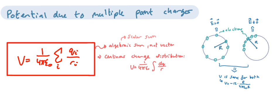 <p>As scalars</p>