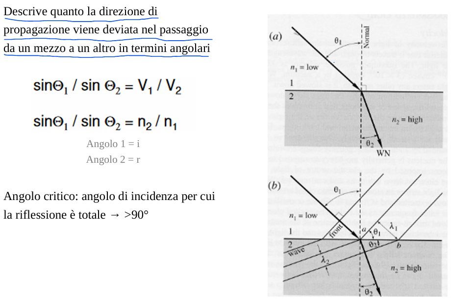 <p>Descrive quanto la direzione di propagazione viene deviata nel passaggio da un mezzo a un altro in termini angolari</p>