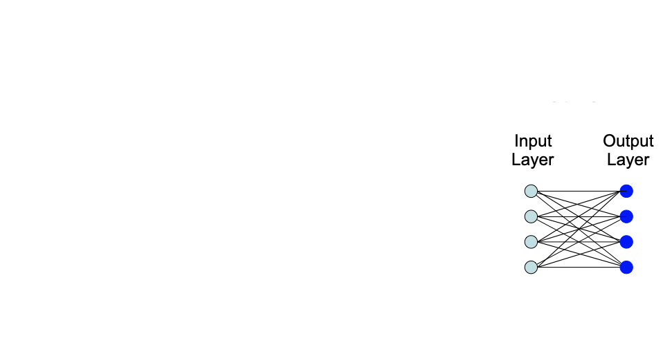 <p>What kind of network is this?</p>