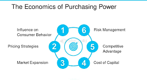 <p><span style="color: red"><strong>The amount of goods and services that can be purchased with a unit of currency, which declines during inflation. </strong></span></p>