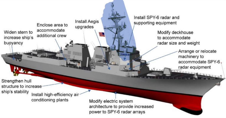 <ol><li><p>Visual ID: Tilted Mast</p></li><li><p>Mission: USW, SUW, AW, BMD</p></li><li><p>Weapons: 1 5in gun, 2 VLS (32 cells fwd, 64 aft), 1 CIWS, 2 Torpedo Launchers, 2 Harpoon Canisters</p></li><li><p>Aircraft: 2 MH-60</p></li><li><p>Crew: 35 Officers/300 enlisted </p></li></ol><p></p>
