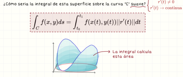 <p>Representa el área "bajo" la curva sobre la superficie z = f(x,y).</p>