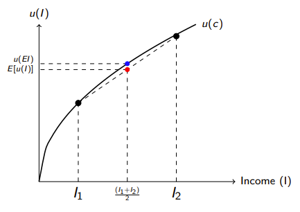 <p>What is this graph showing?</p>