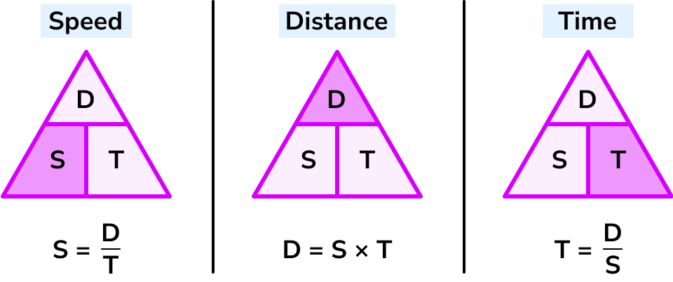 <p>Average speed (km/h) = total distance / total time</p>