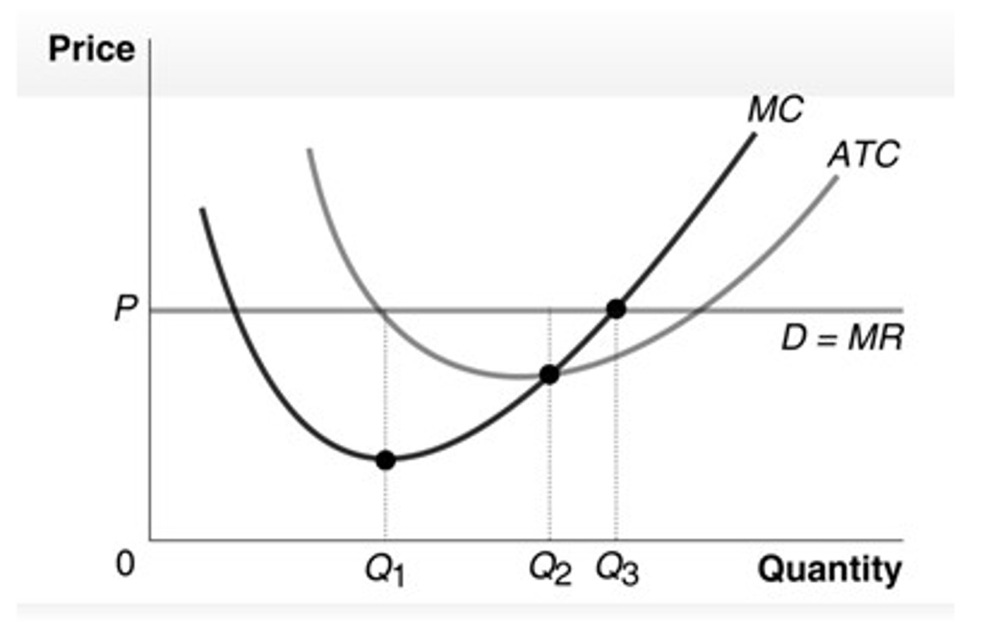 <p>c. Q3</p>