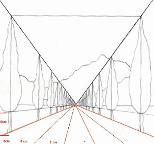 <p>Perspektywa zbieżna gdzie linie się zbiegają na linii horyzontu, tym coś dalej tym mniejsze </p>