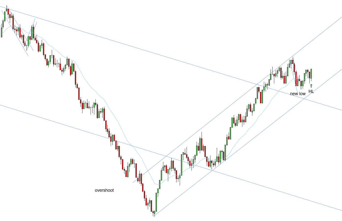 <p>HL - 10/15/2025 (2)</p>
