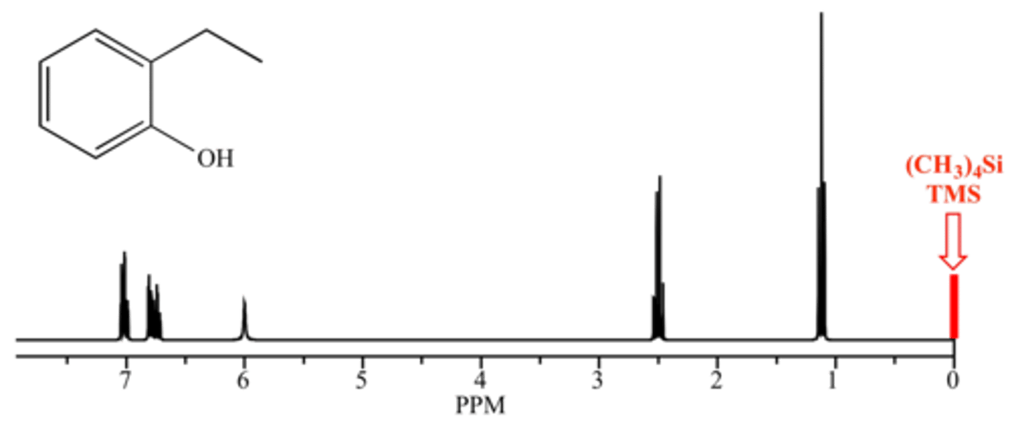 <p>Technique used for determining the three-dimensional structure of a protein. It is performed in solution without requiring a protein crystal.</p>