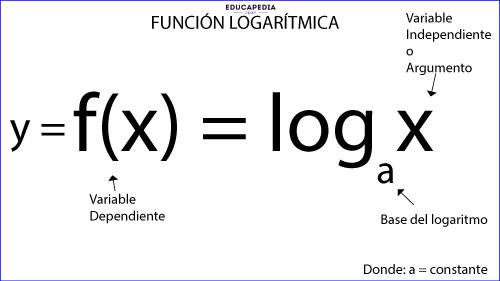 Derivada función logaritmo