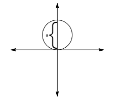 <p>Wat is de vergelijking van deze cirkel?</p>