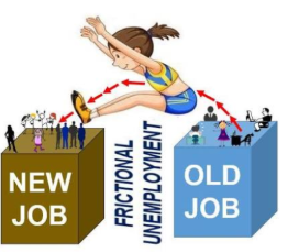 <p>Frictional unemployment</p>