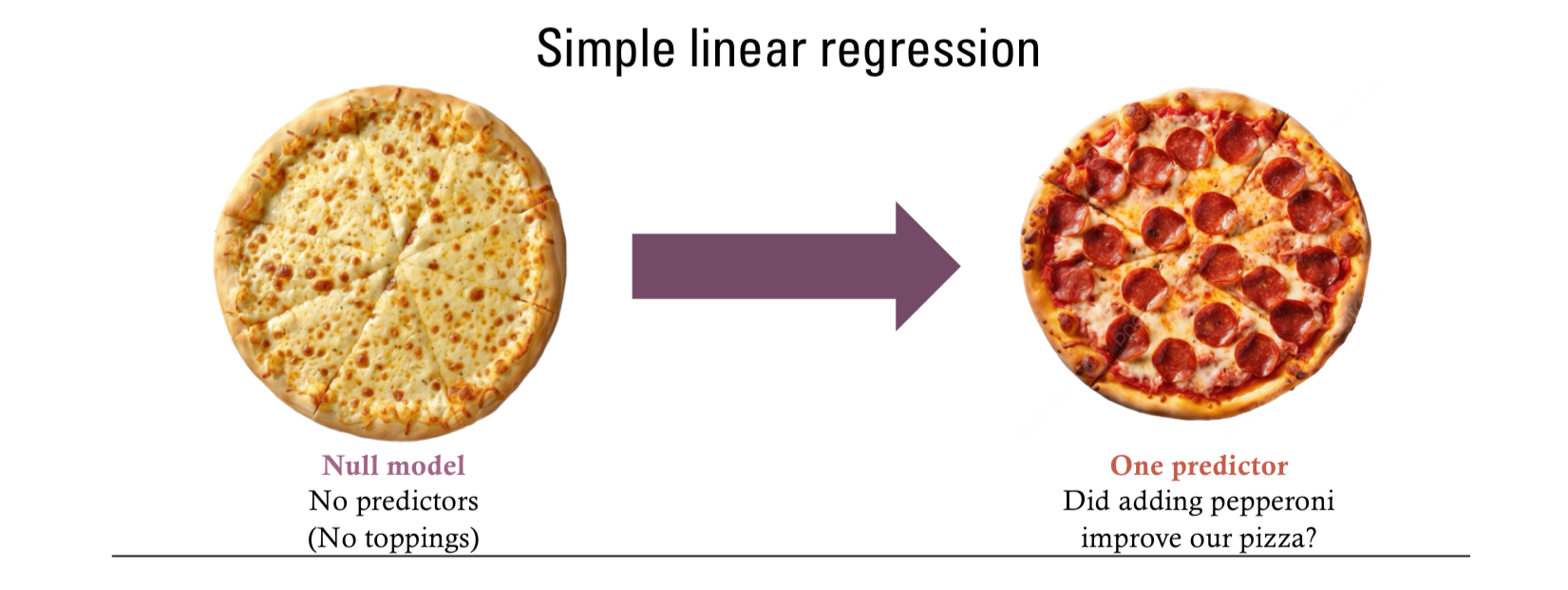 <p>Did adding one predictor to a null model of no predictors improve our … </p>
