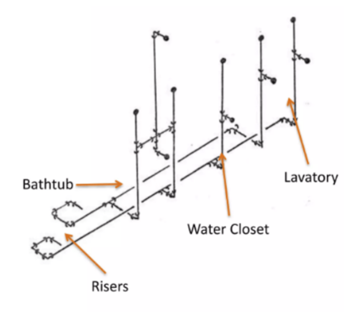 <p>Identify how many ¾" x ¾" x ½" tees are in the figure.</p>