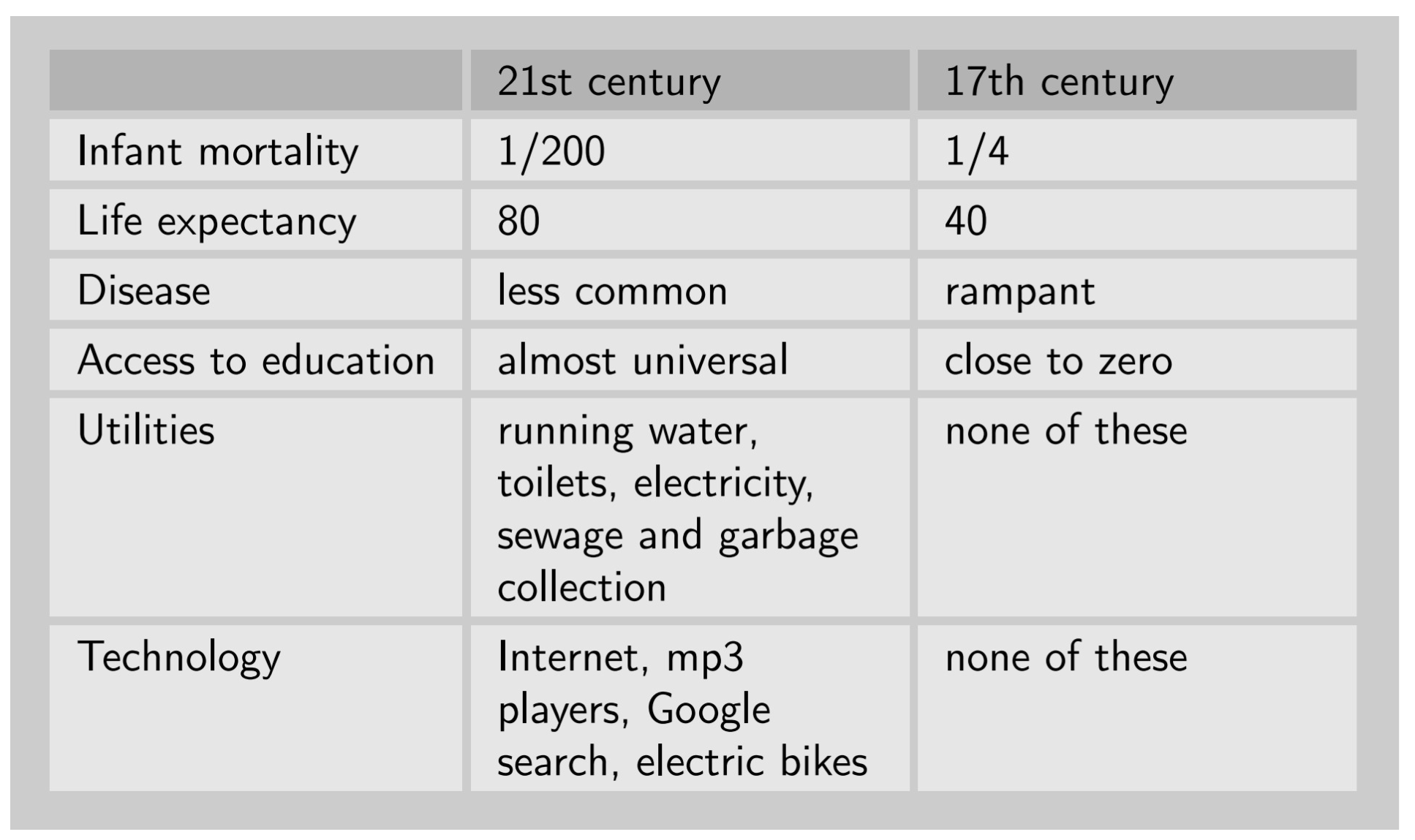 <p>Behind the GDP numbers</p>