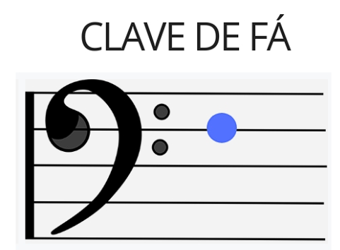 <p>the sign on the staff for fourth line F</p>
