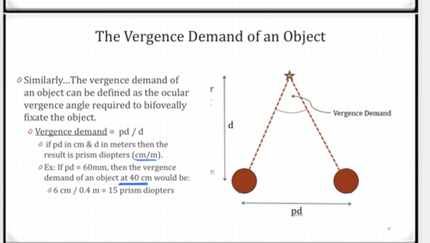 <p>If PD = 60mm, what is the vergence demand of an object at 40cm?</p>