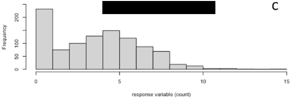 <p>what does this graph represent?</p>