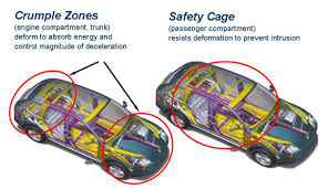 What are crumple zones?