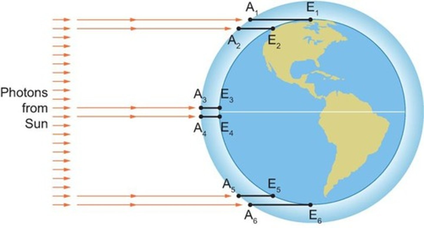 <p>The increase in global average annual temperature, primarily caused by increased greenhouse gases from burning fossil fuels.</p>