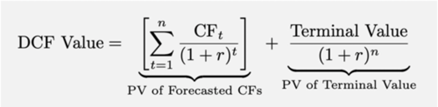 <p>Σ (CFn/(1+r)^n) [for projected years, e.g. 5 years] + Terminal Value</p>