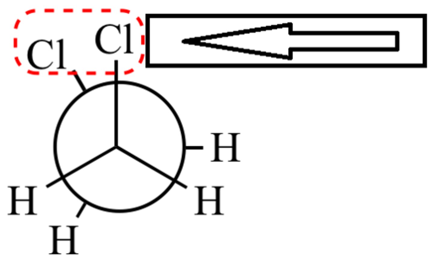<p>destabilization from eclipsing of bonds on adjacent atoms</p>