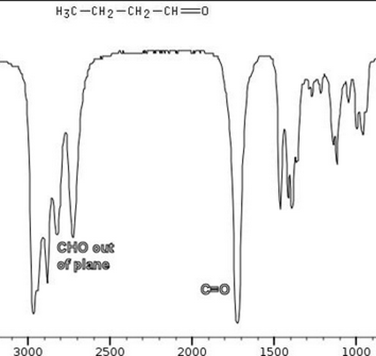 <p>C=O 1700</p><p>C--H 2700 &amp; 2800 (2 peaks)</p>