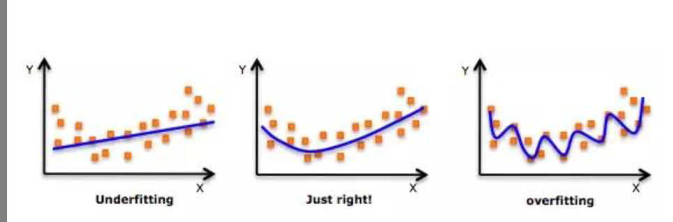 <ul><li><p>the model explains very well but does not predict we</p></li></ul><p></p>
