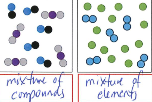 <p>two more pure substances</p>