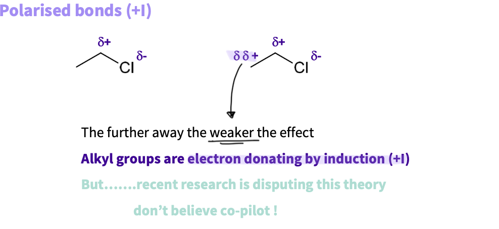 <ul><li><p>dipoles can occur between carbon atoms with one being more electron rich&nbsp;</p></li><li><p>carbon is electron donating&nbsp;</p></li><li><p>alkyl groups are electron donating by induction ( I+)</p></li></ul><p></p>