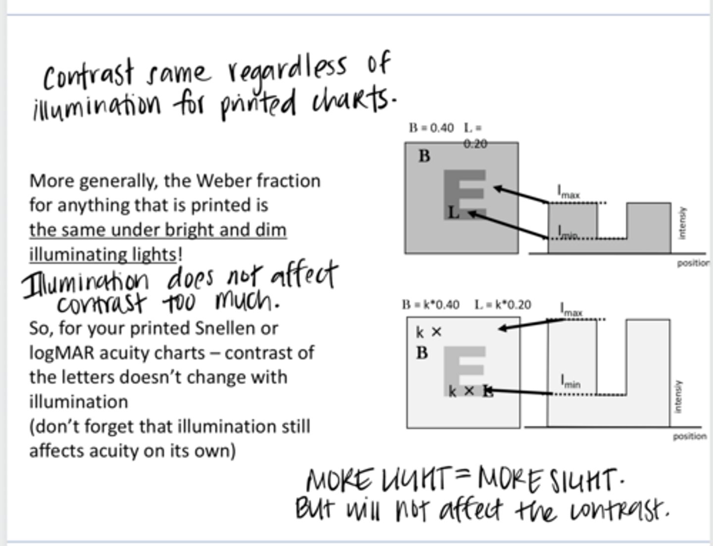 <p>True or False: </p><p>The Weber fraction for anything printed is the same under bright and dim illumination</p>