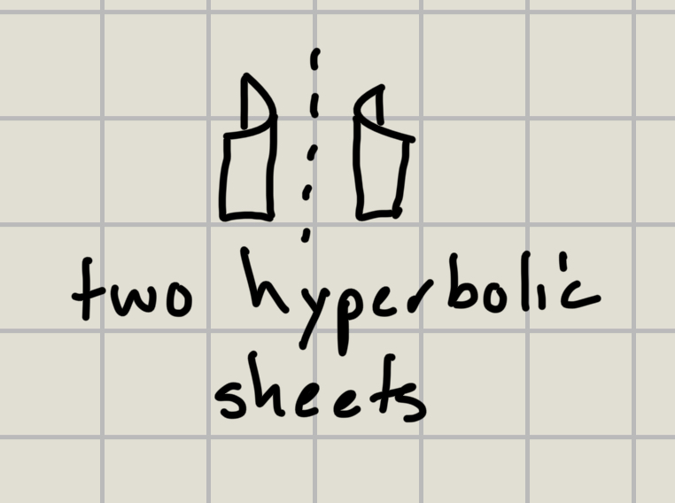<p>two hyperbolic sheets</p>