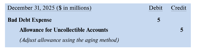 <ul><li><p>in subsequent est future uncollectible accts using the current balance to determine the adjusting entry. Allowance method, %age receivables.</p></li></ul><p></p>