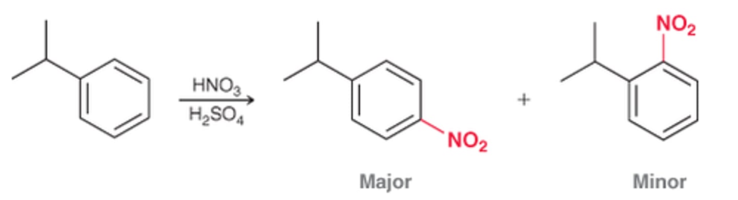<p>The para product dominates over the ortho product as a result of steric considerations</p>