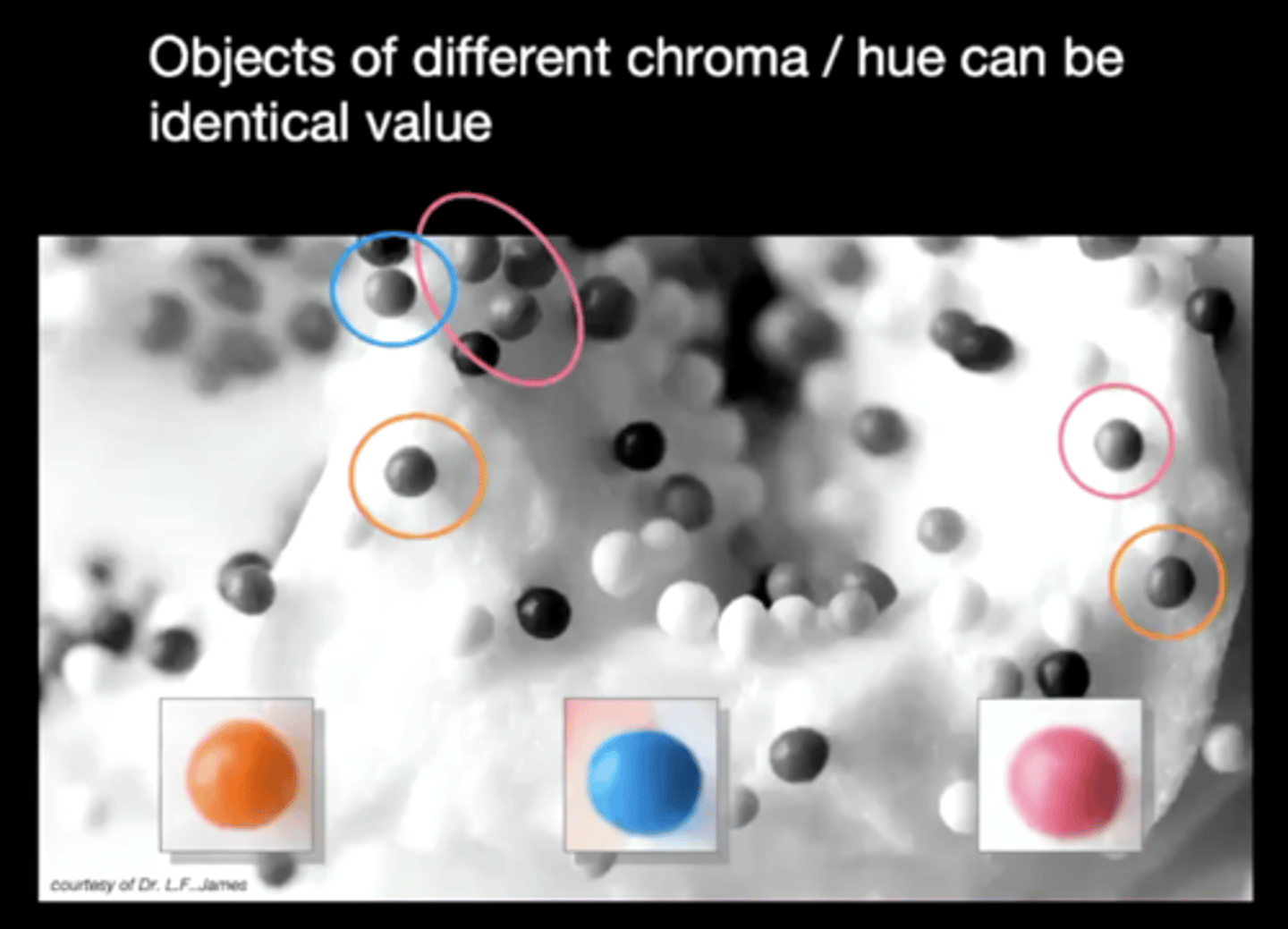 <p>T/F: Objects of different chroma and hue can be of identical value</p>