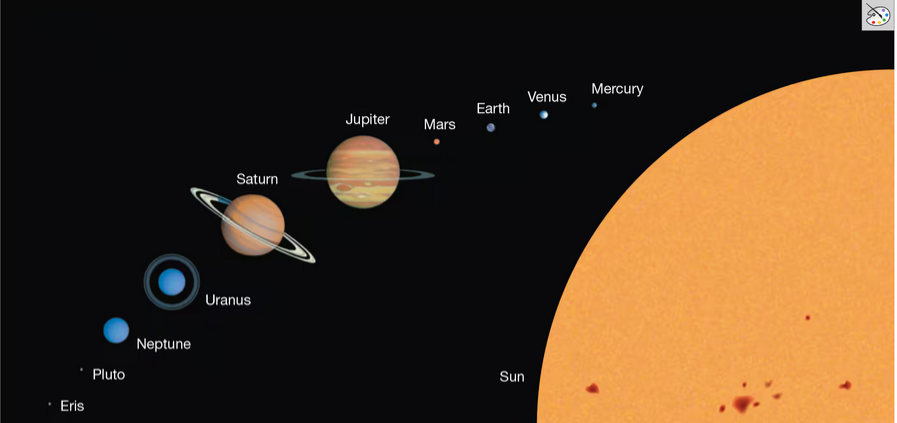 The Voyage Scale Model System