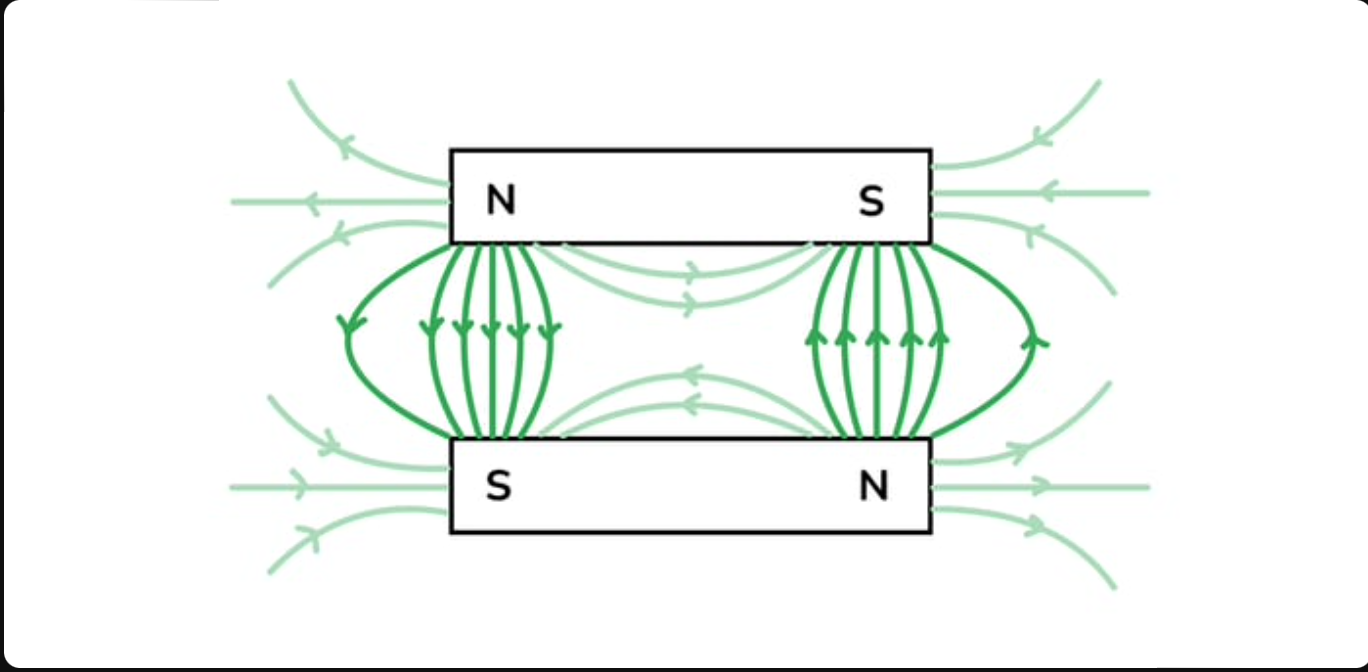 <p>what diagram is this</p>
