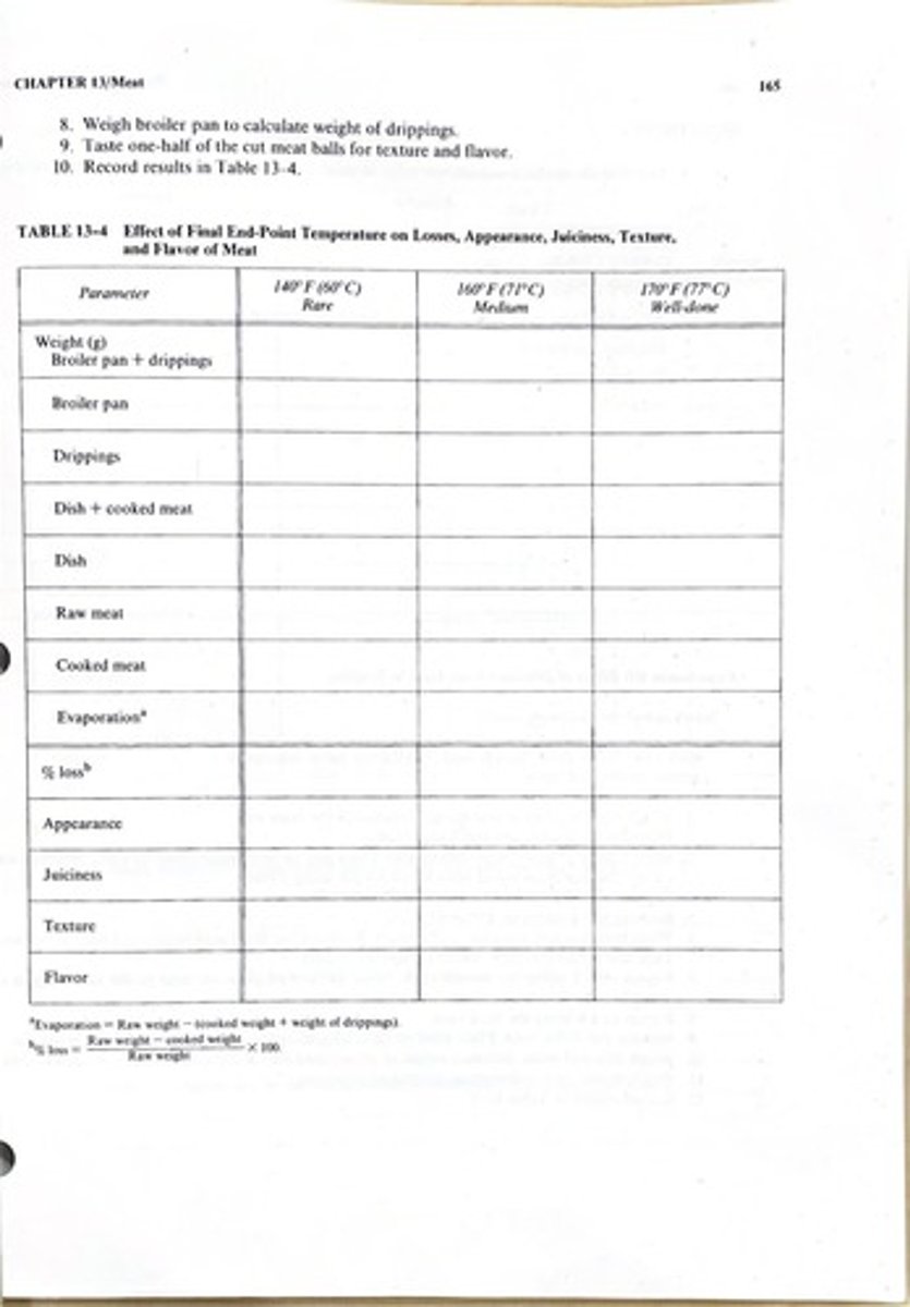 <p>160°F (71°C)</p>