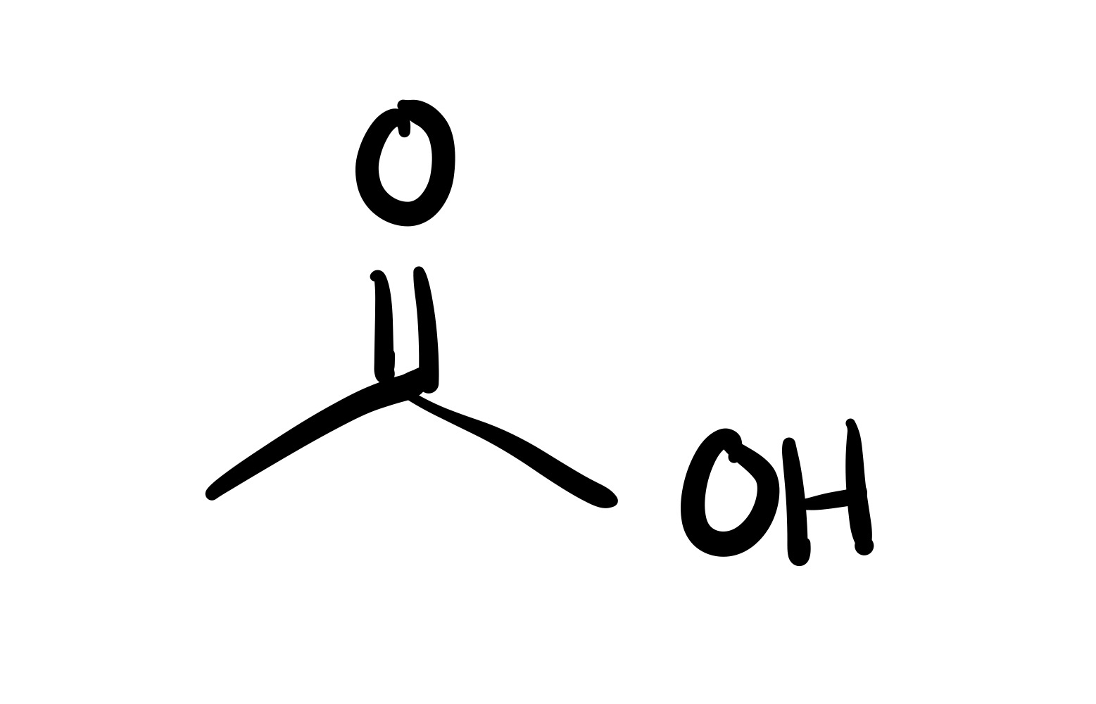 <p>The H leaves the OH group, and a double bond forms to the O and carbon chain. And an O adds to the H group</p>