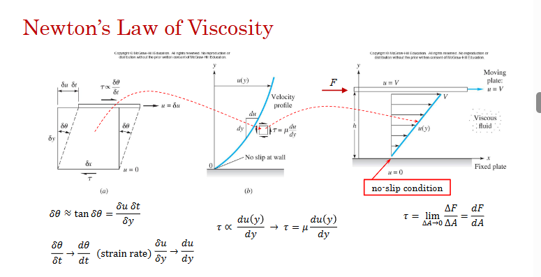 <p>That the shear stress applied to a layer is directly proportional to the shear strain rate of that layer with respect to reference at the wall.</p>